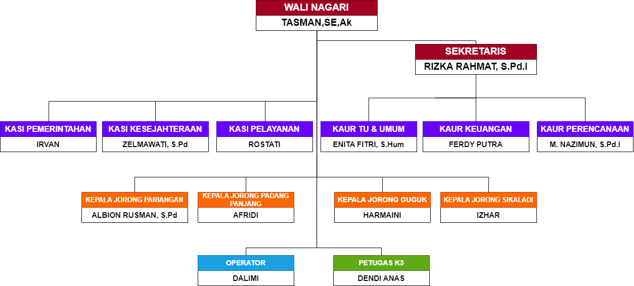 struktur-organisasi.png